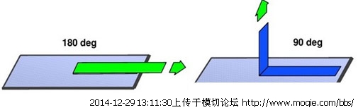 帶你認(rèn)識(shí)真正的OCA：壓敏膠基礎(chǔ)理論
