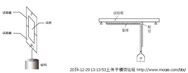 帶你認(rèn)識(shí)真正的OCA：壓敏膠基礎(chǔ)理論