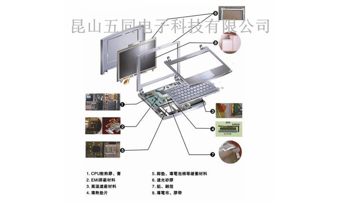 電腦模切產(chǎn)品分解