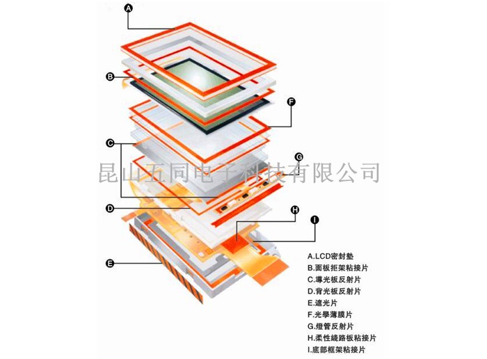 顯示屏模切產(chǎn)品分解