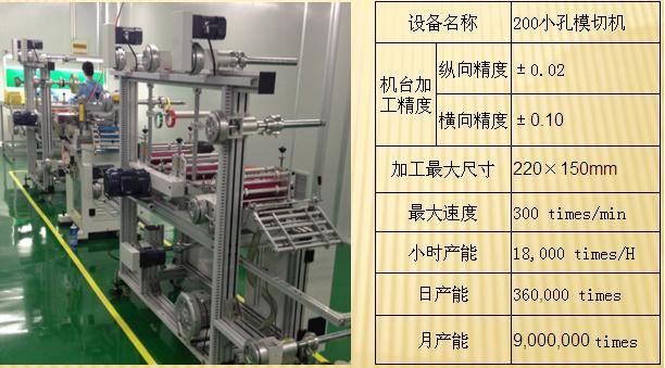 200型小孔套位